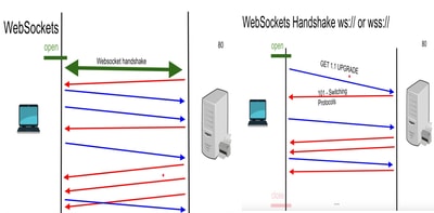 Web Socket Handshake