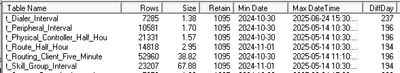 ICMDBA Table