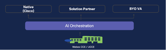 Webex Agent AI Architecture