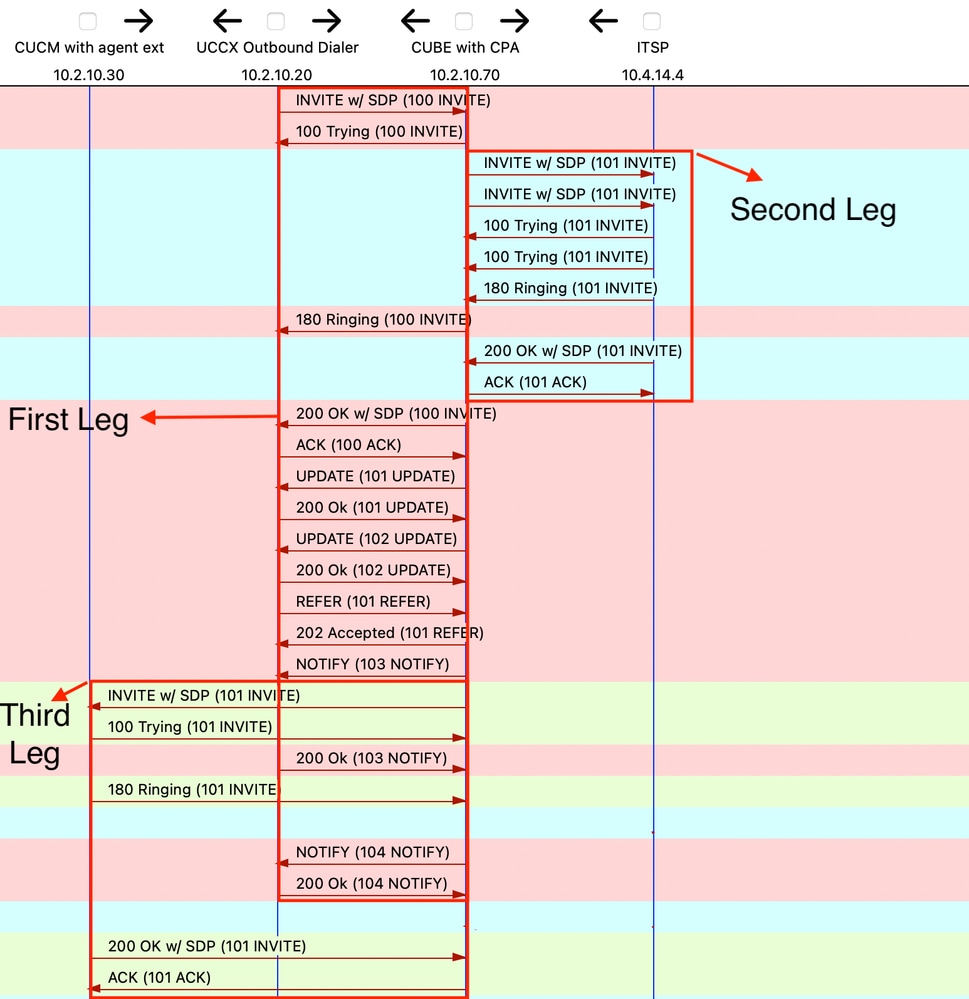 SIP_call_diagram_predictive