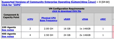 Virtualiuzation guide ss u