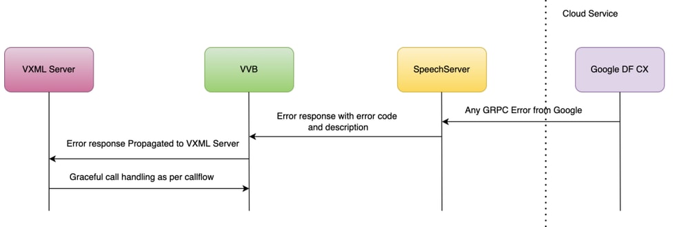 CSApp7