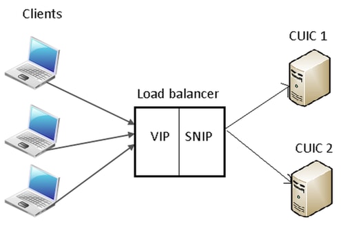 200897-Citrix-NetScaler-Load-Balancer-Configura-04.png