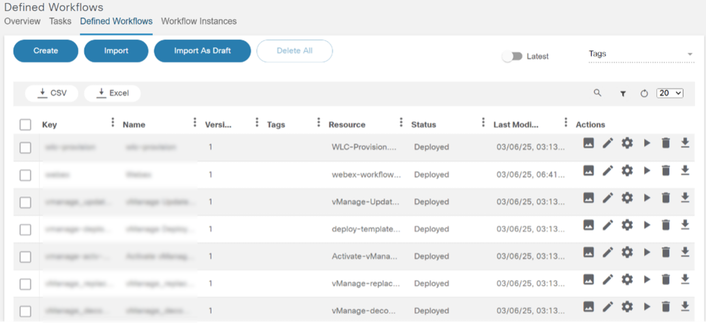 Defined Workflows