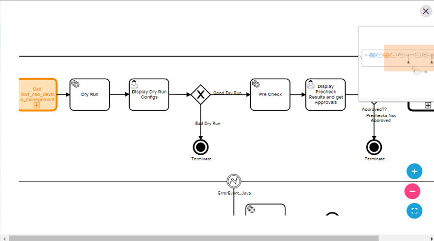 Manual vs Automatic Processes
