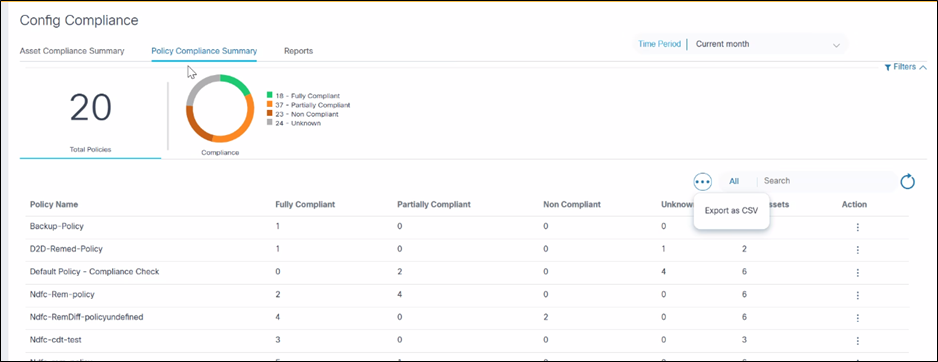 Policy Compliance Summary with CSV export