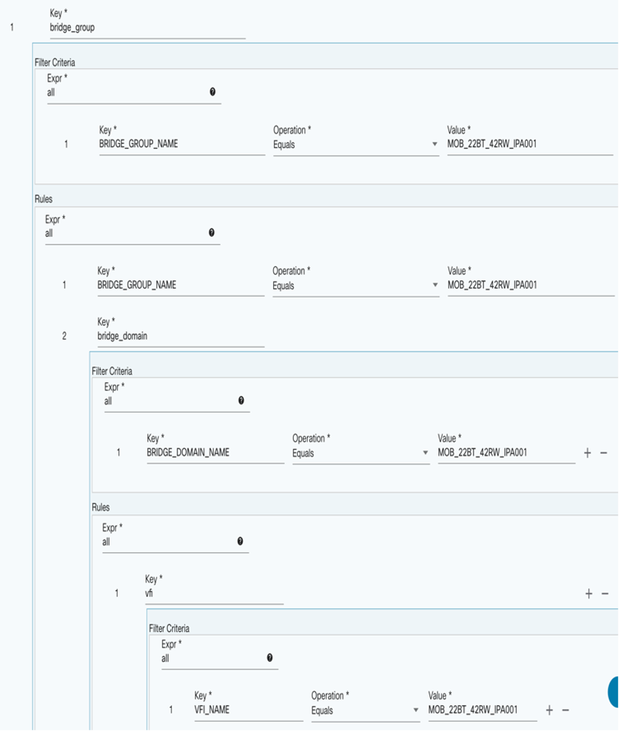 Results from Compliance Block Execution