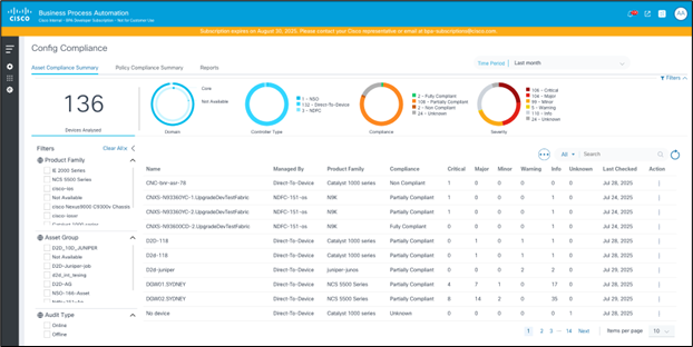 Asset Compliance Summary