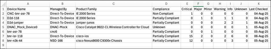 Asset Compliance Summary: CSV file opened in Excel Application