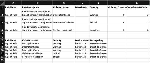 Compliance Details Report