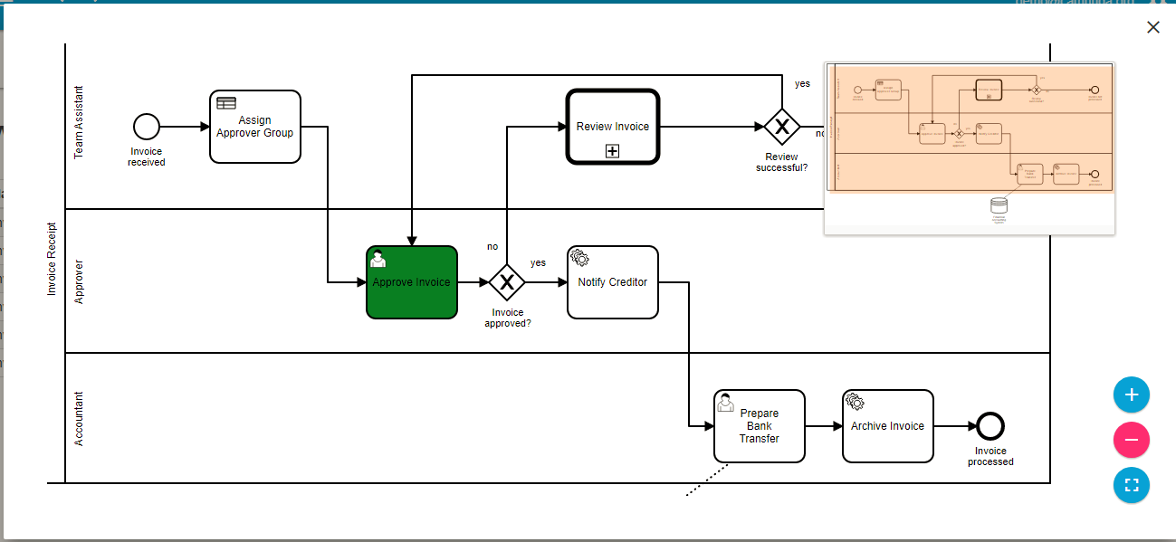 Workflow Instance Diagram