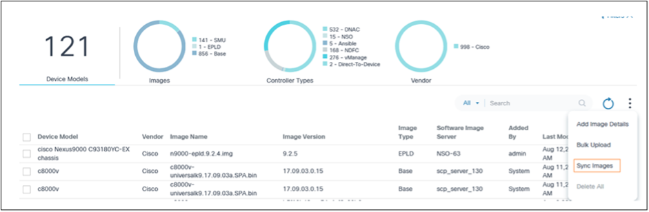 Sync Images
