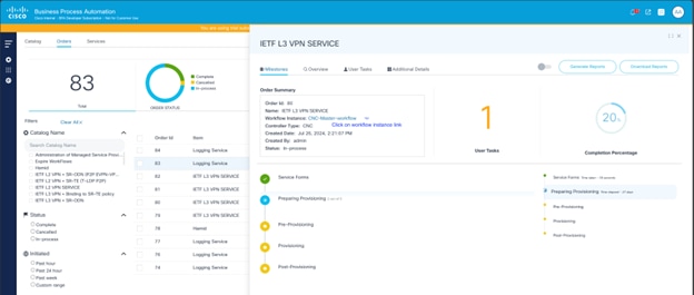 IETF L3 VPN Service