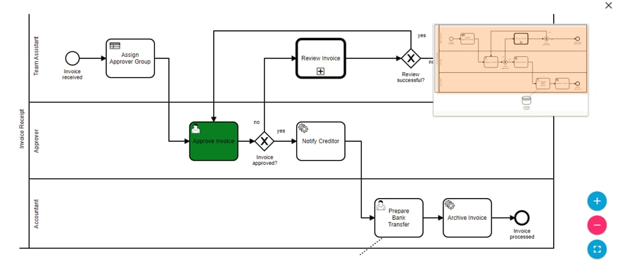 Workflow Instances