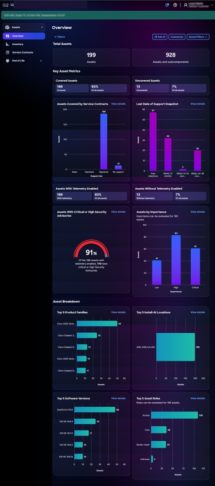 Assets Overview