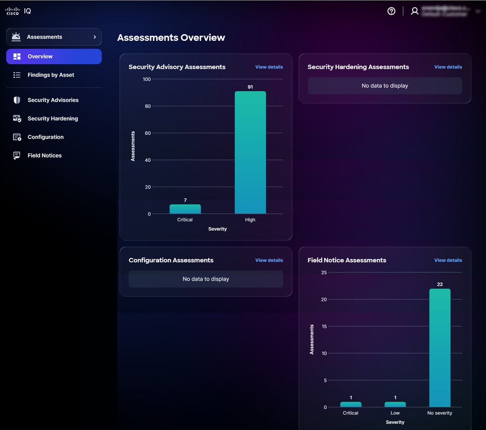 Assessments Overview