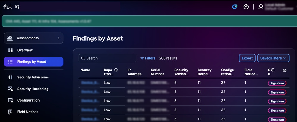 Findings By Assets