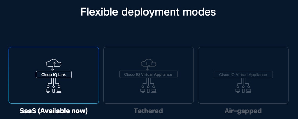 Cisco IQ Flexible Deployment Modes