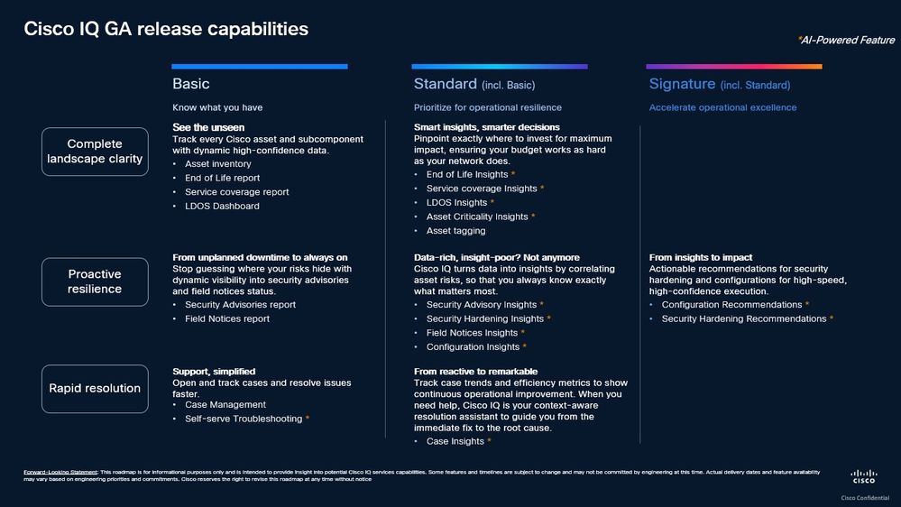 Cisco IQ Capabilities