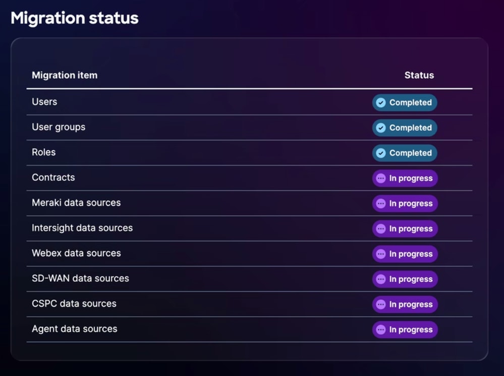 Migration Status