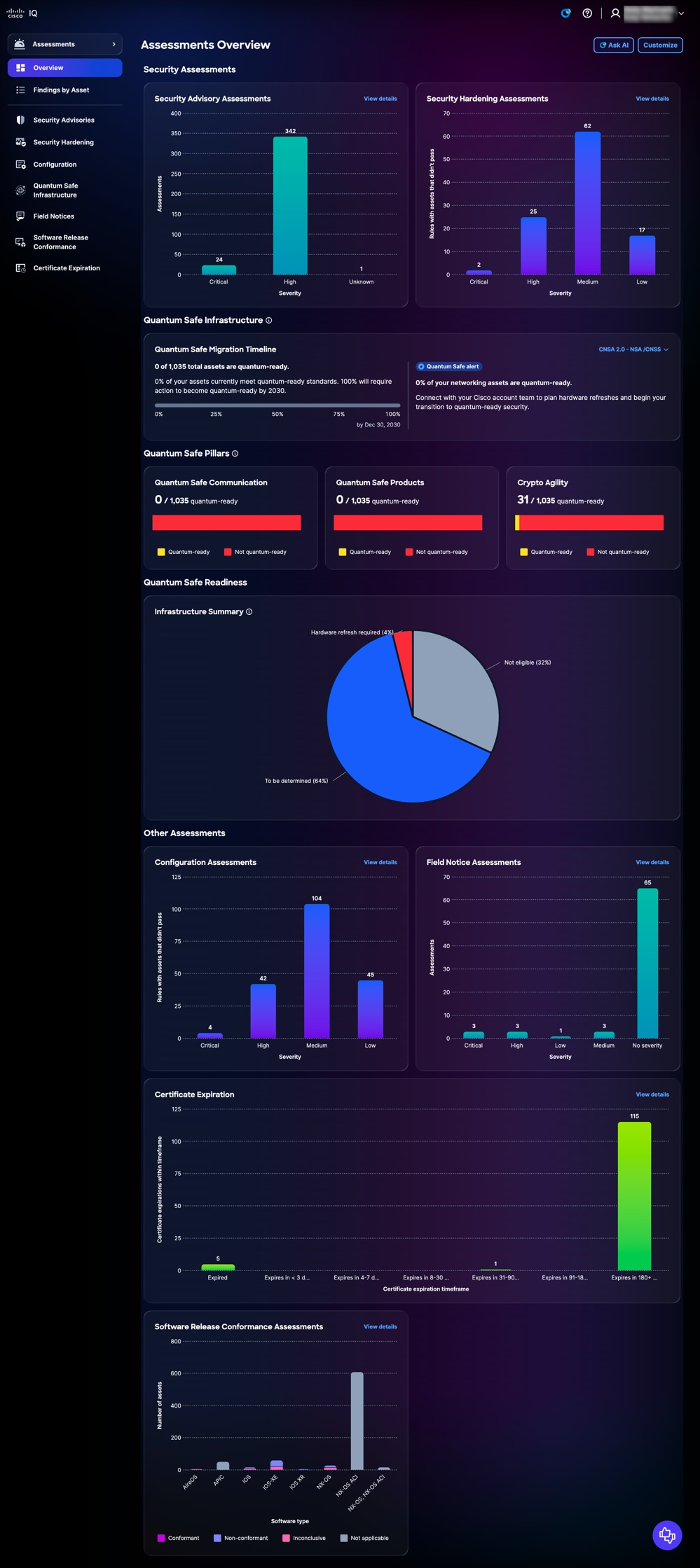Assessments Overview