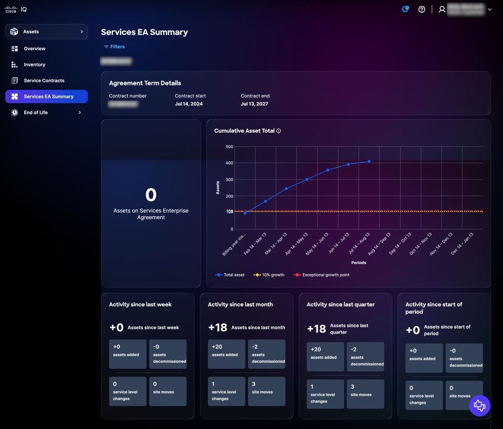 Services EA Summary