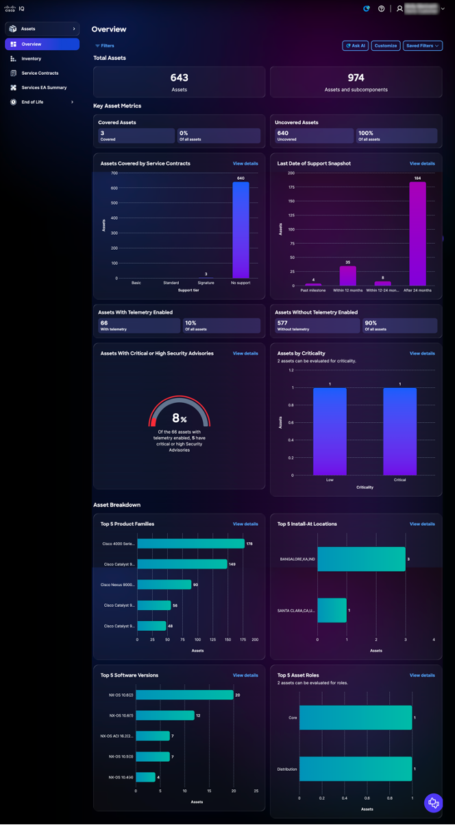 Assets Overview