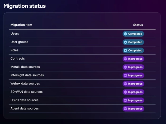 Migration Status