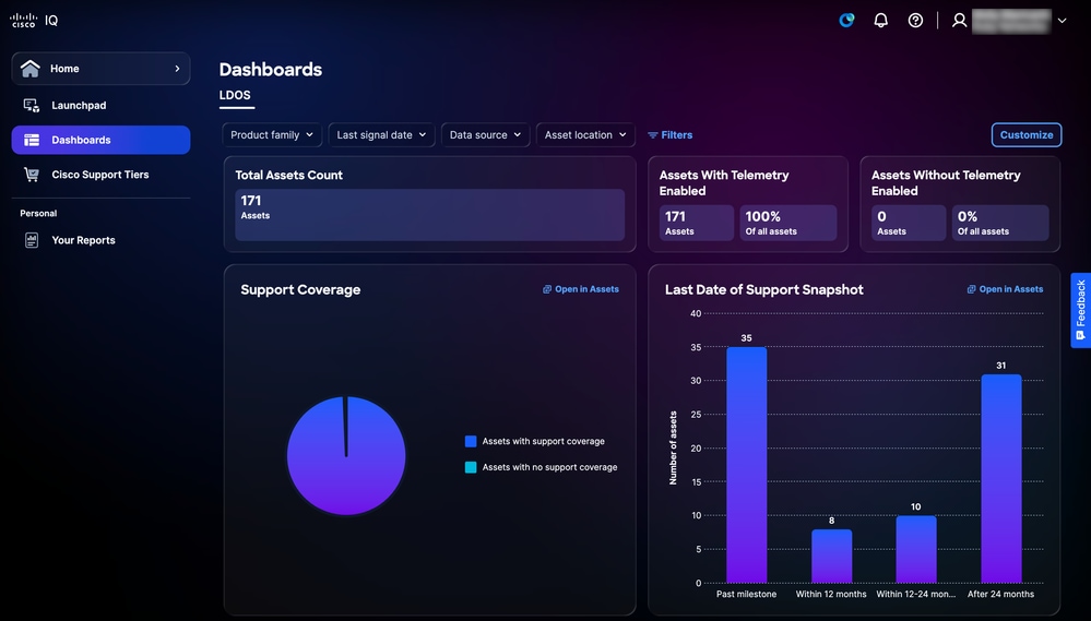 LDOS Dashboard