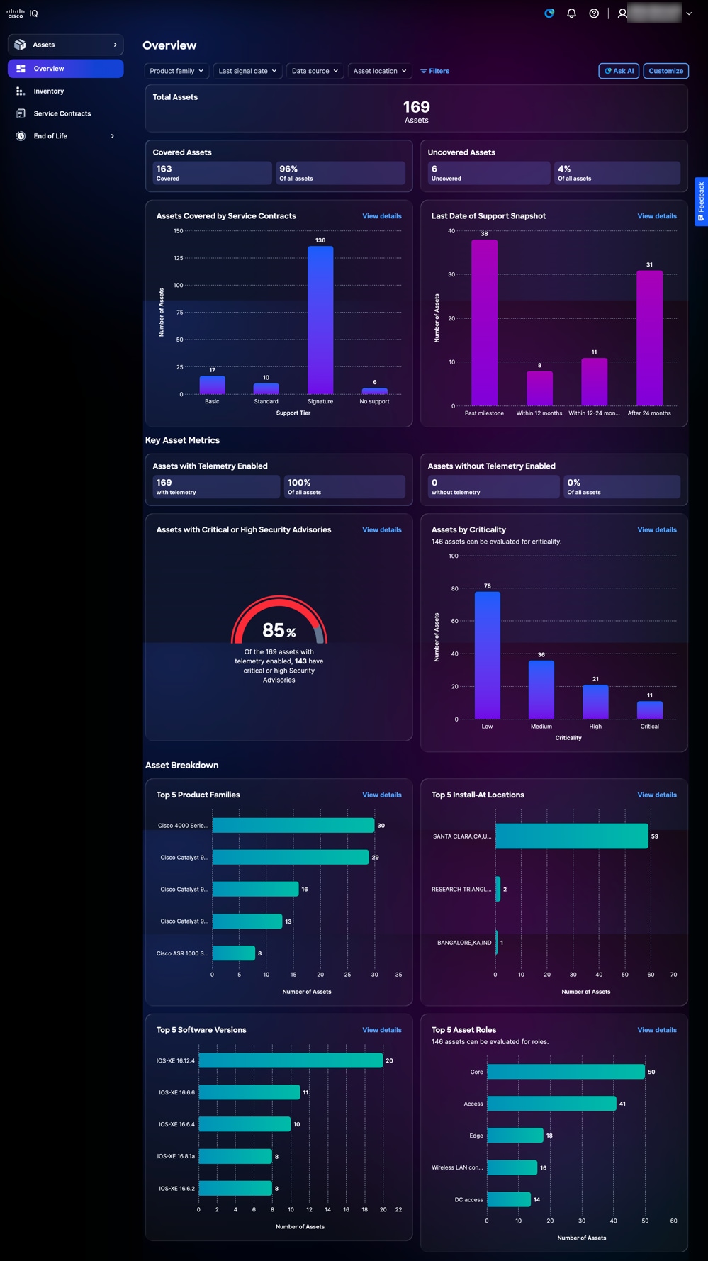 Assets Overview
