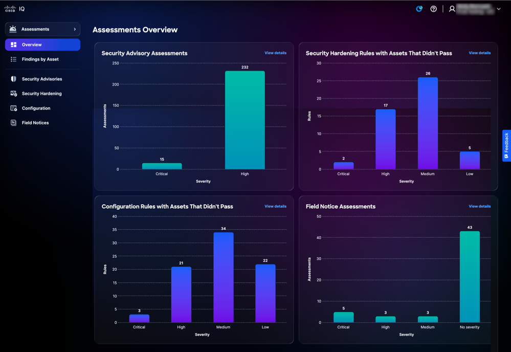 Assessments Overview