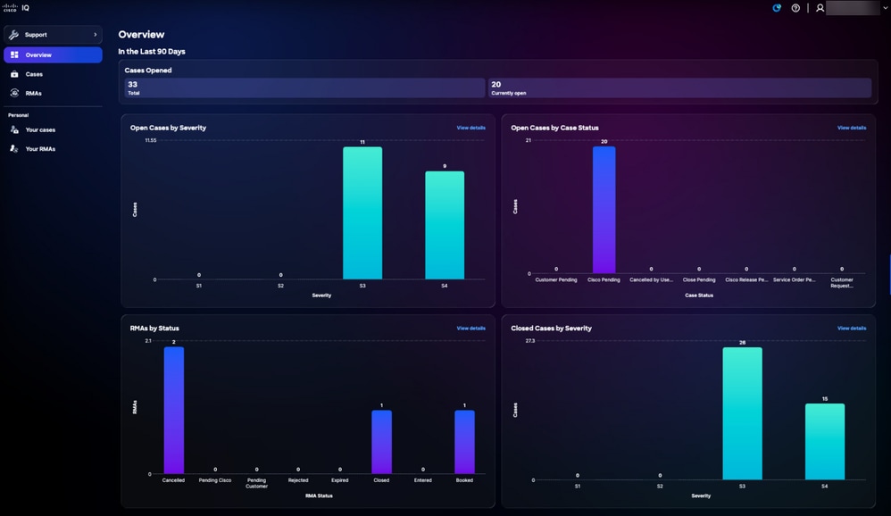 Support Overview