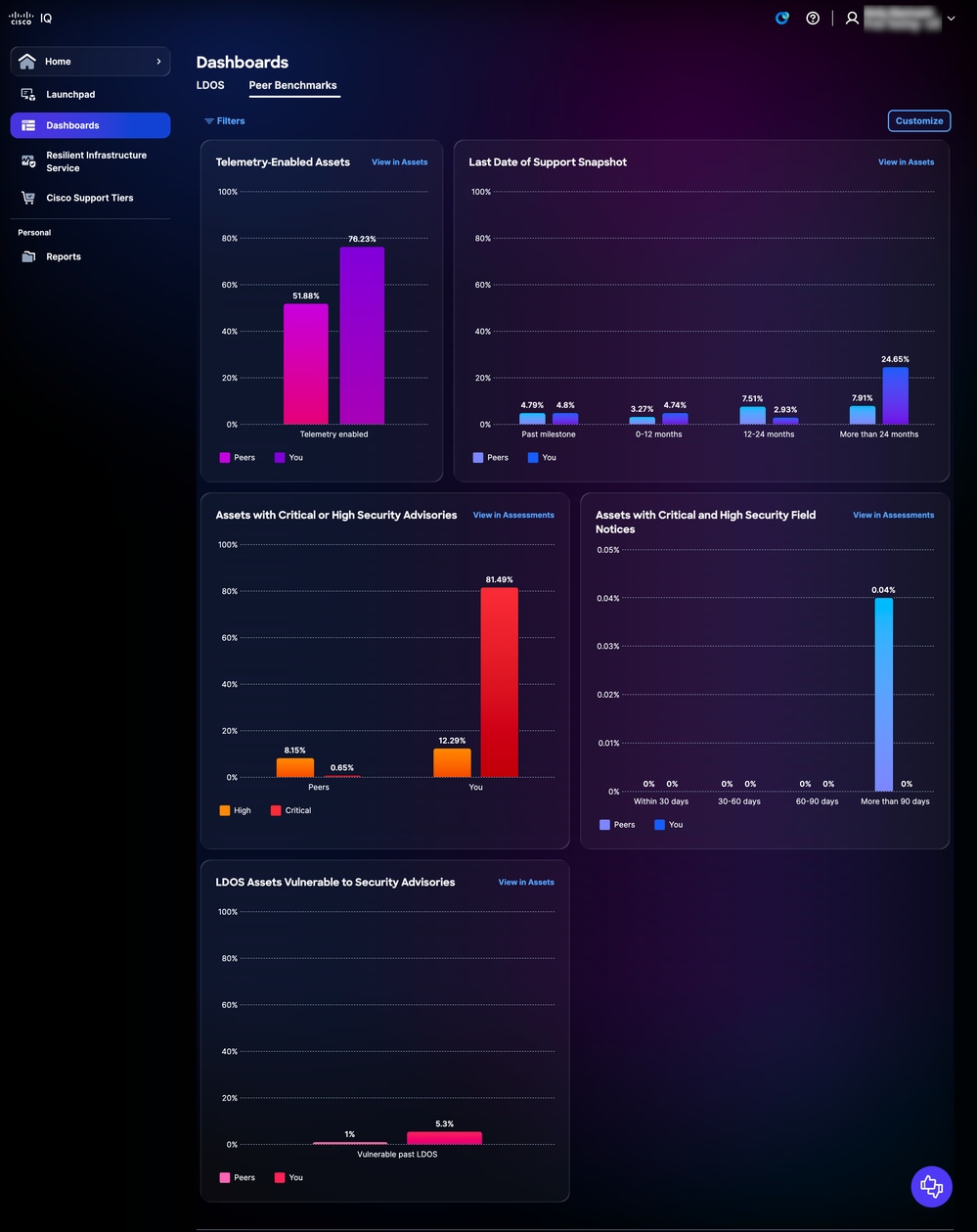 Peer Benchmarks Dashboard