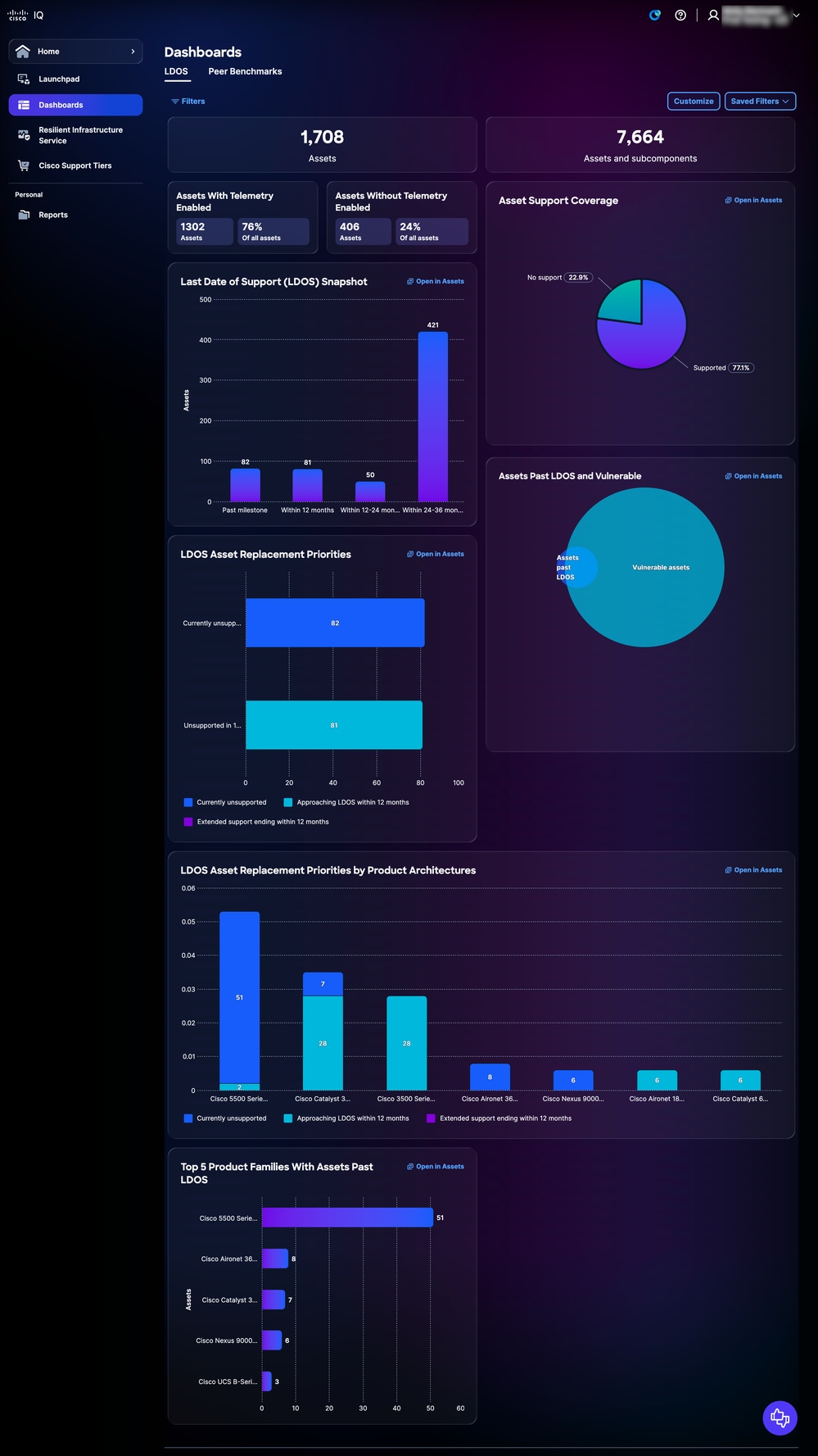 LDOS Dashboard