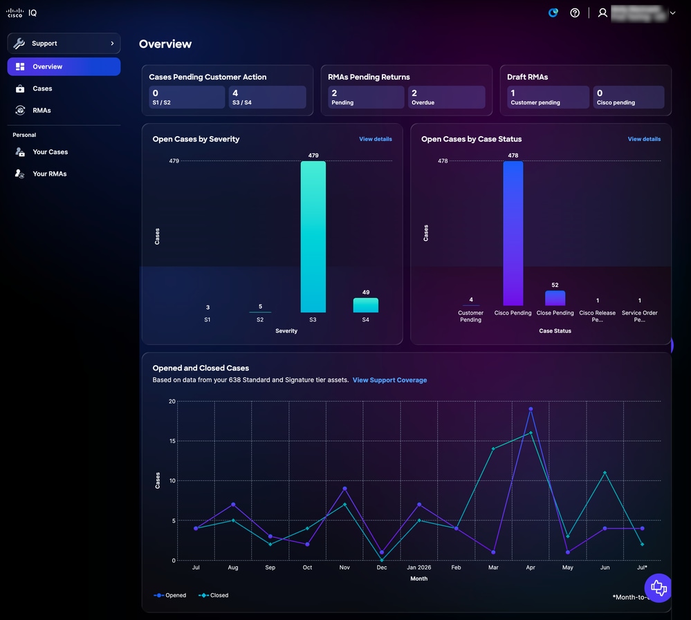 Support Overview