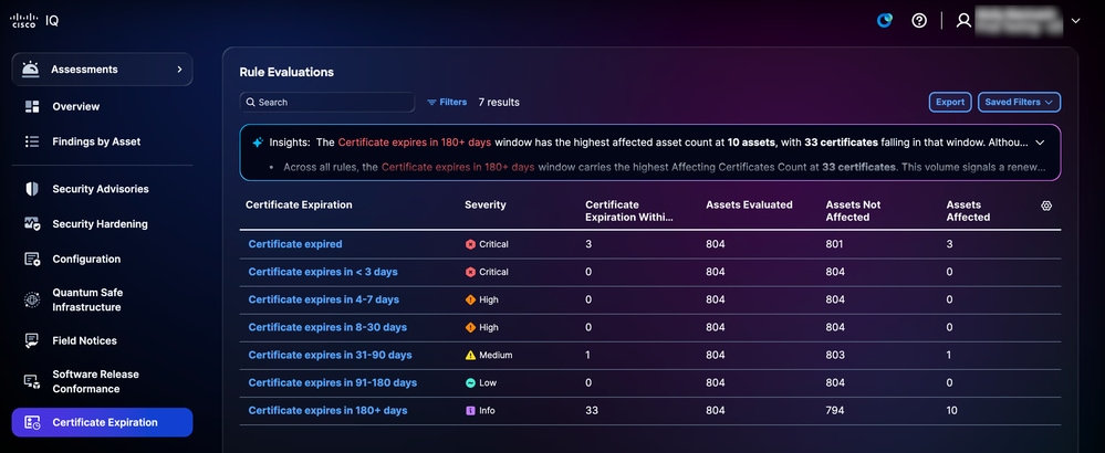 Certificate Expiration Rule