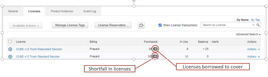 CUBE Smart License Hierarchy