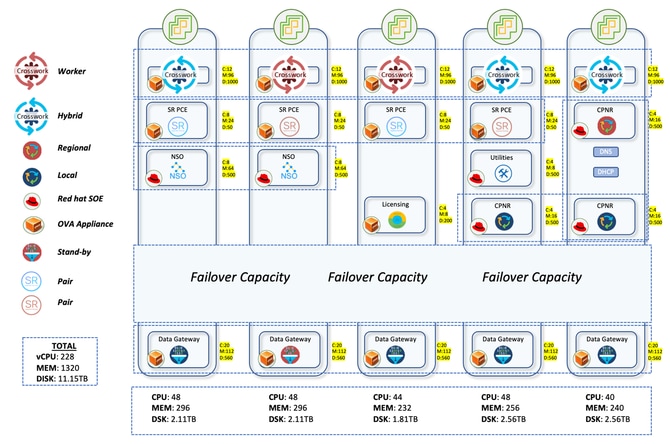 Production Network