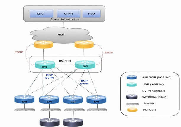 Network Diagram
