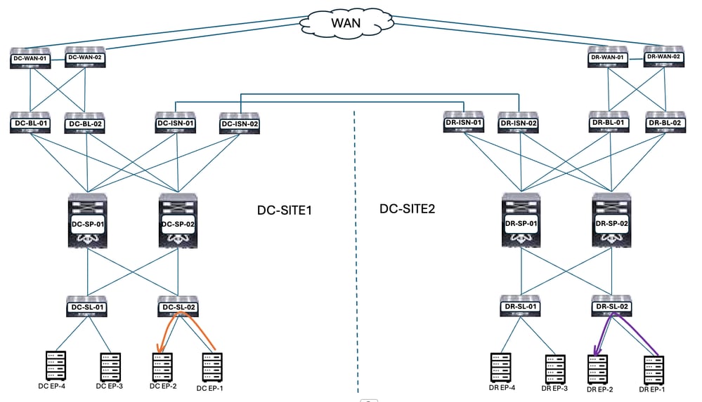 コンピュータ・IT Cisco Press Segment Routing for SP/ENT 02fig01_alt.jpg