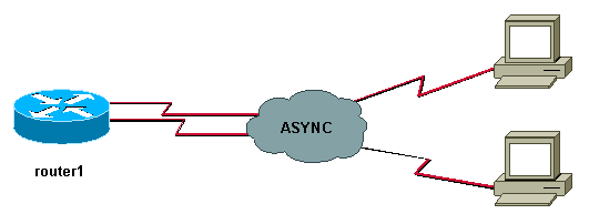 sync-async.gif