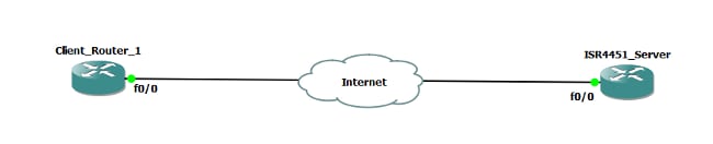 118442-config-isr4000-01