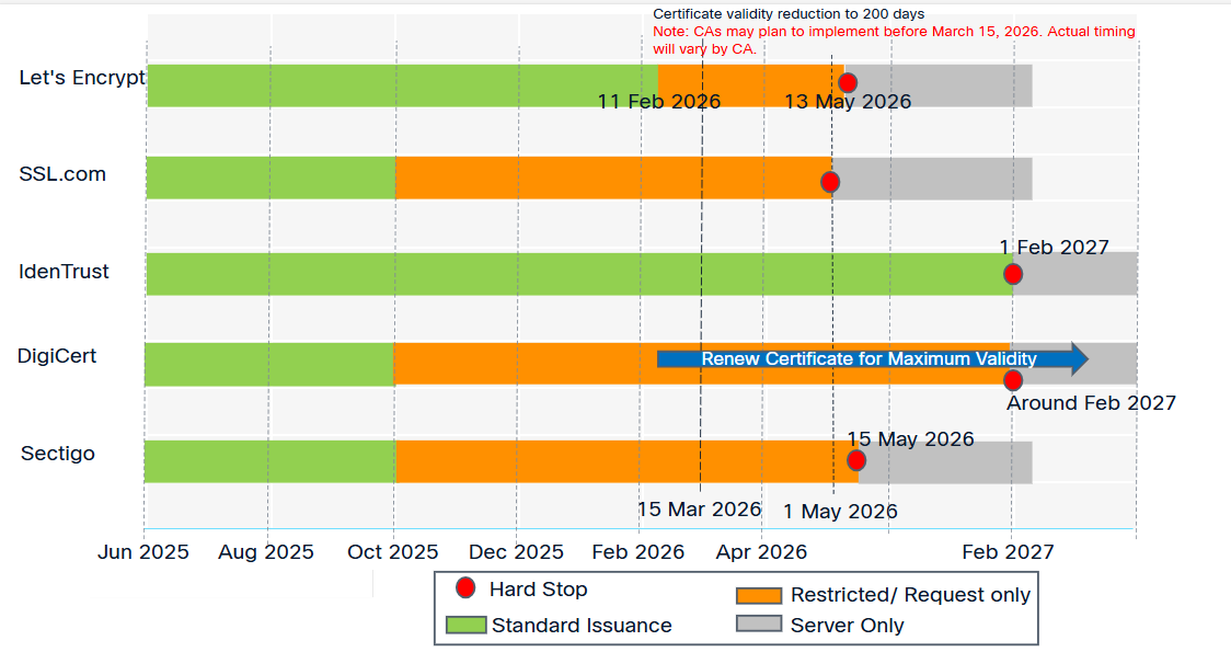 EKU Sunsetting Chart March 2026.png