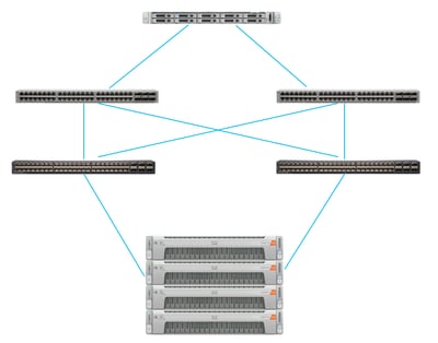 Configure CIMC - Network Topology