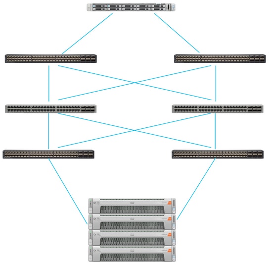 Configure IMM - Network topology