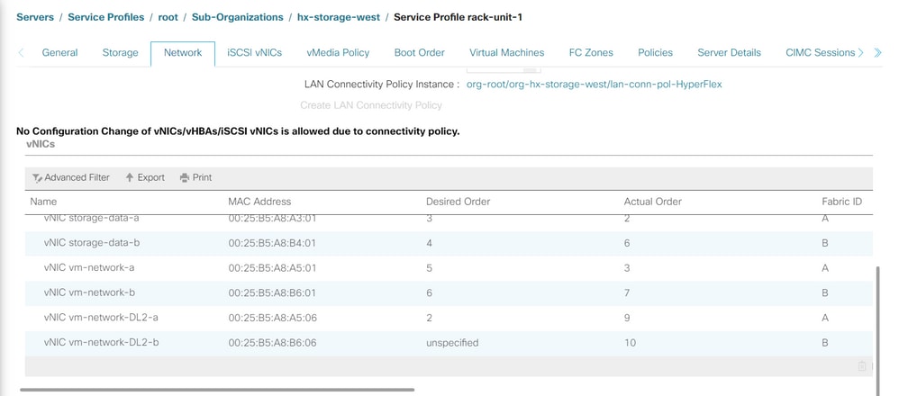 Service Profile Network