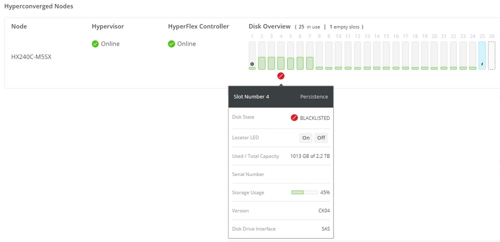 Blacklisted disk.