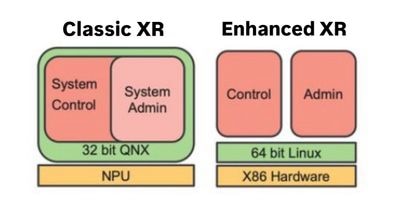 Classic and Enhanced XR