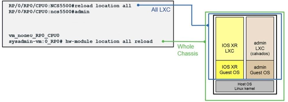 Chassis Diagram