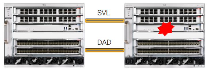 Replace a Syupervisor of C9600 Dual-Sup Stackwise-Virtual (One Supervisor in Each Chassis)